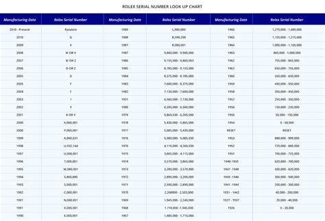 l326293 rolex watch|rolex watch serial number lookup.